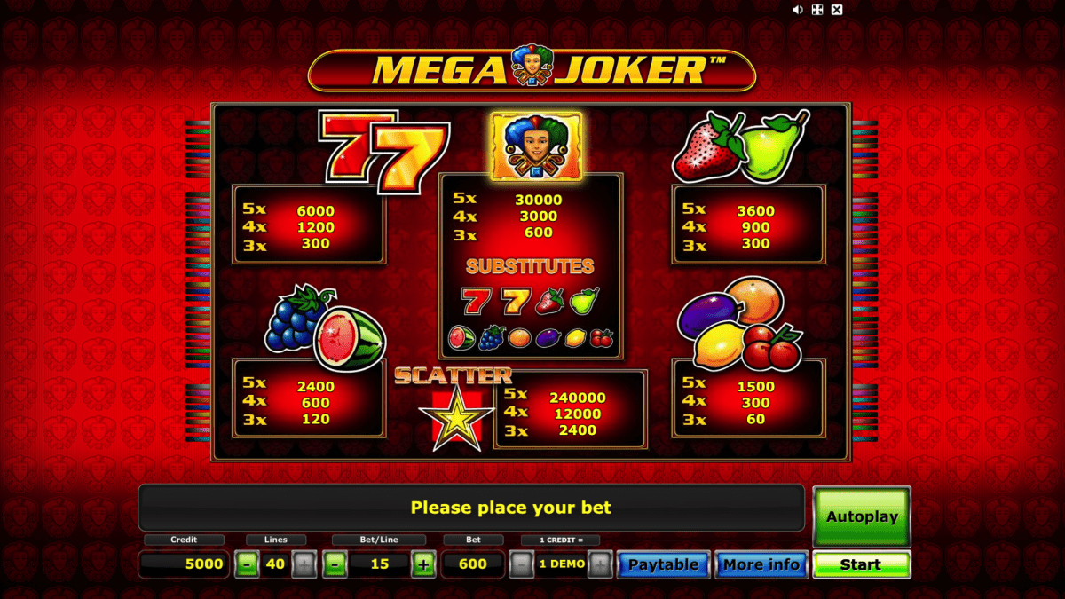 Paytable of Mega Joker Slot